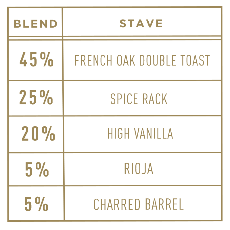 stave mash